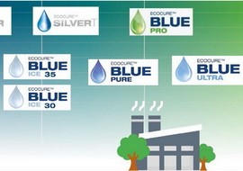 ASK Chemicals’ VOC-Reduction Solutions  Lowering organic material input for less emissions